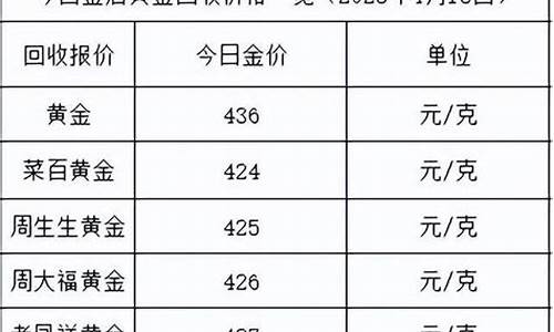 4月25号回收金价多少钱_4月25号回收金价