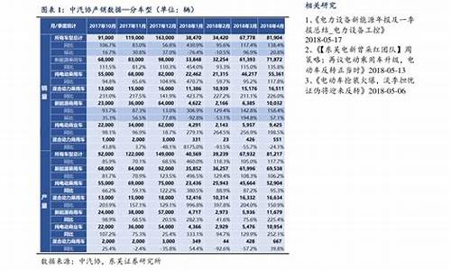 拉萨95油价历史价格查询_拉萨95油价历史价格