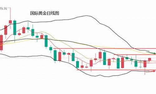 刺激金价触底反弹_刺激金价触底反弹