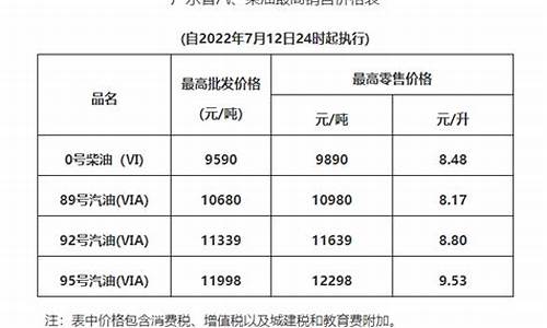 广州油价调整最新消息_广州油价调整2020