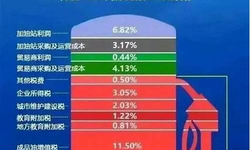 中国油价为什么涨这么快_中国油价为什么如此高