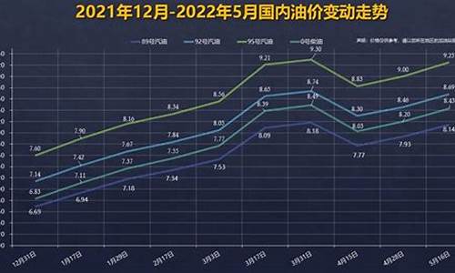 国外汽油价格_国外汽车油价走势