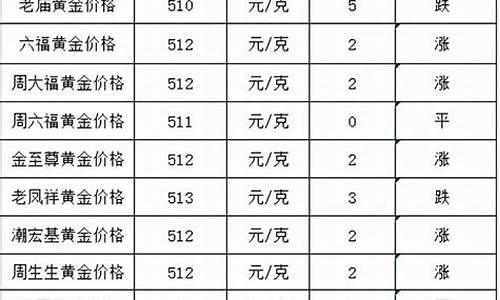 金价优惠完444贵吗_金价便宜了