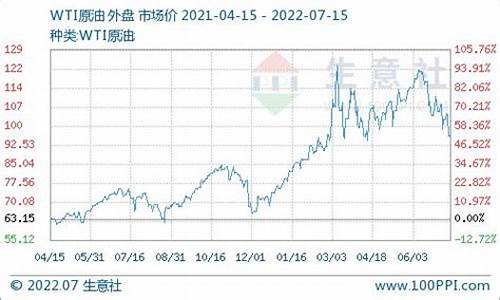 新疆柴油价格历史记录查询_新疆柴油价格历史记录