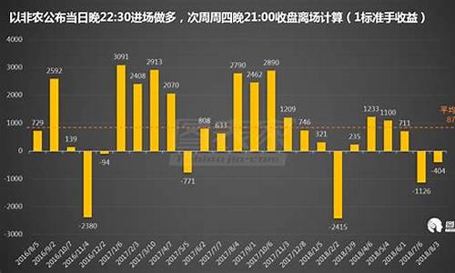 金价低位非农数据_金价低迷