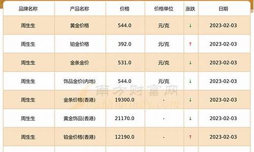 周大生黄金2020今日价_周大生23号金价