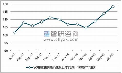 福建省机油价格多少_福建地区用什么机油