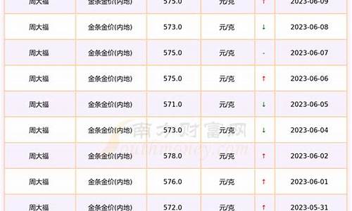 2016年11月金价_16年11月金价