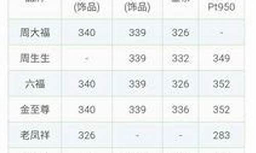 在哪里查询工行金价信息_工行金价查询今日价格