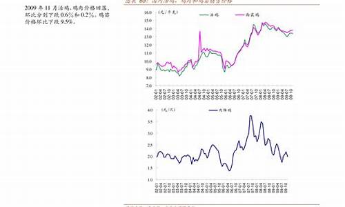 安徽油价3月17_安徽油价最新