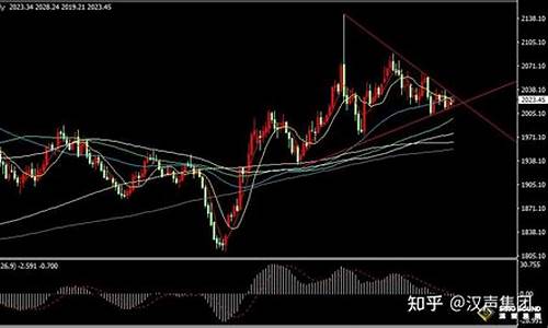 近期金价起伏情况分析_近期金价下跌