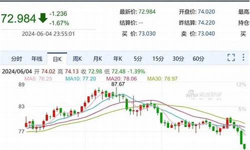 国际原油连日走跌 国内成品油价或迎“两连跌”_国际油价连续产