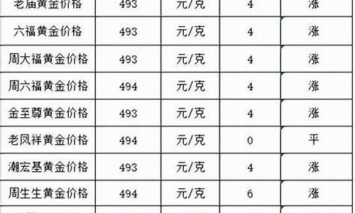 4月11号金价多少钱_4月11号金价多少钱啊