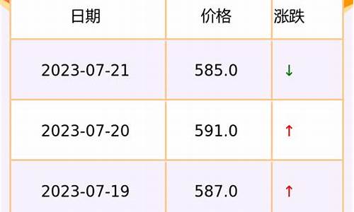 天津周生生金价活动_周生生天津门店电话