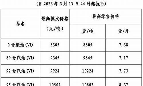 广东202492油价_广东油价2020