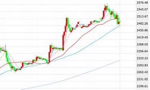 宾川金足阁在哪里_宾川足金价位走势最新