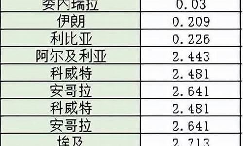 全球国家油价表格图片_全球国家油价表格