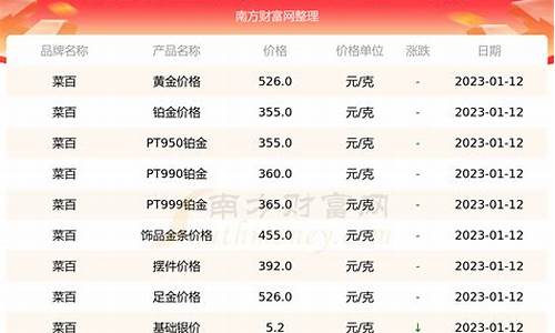 菜百投资实时金价_菜百投资黄金今日报价