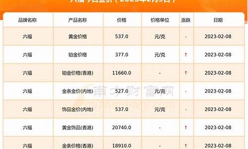 六福珠宝实时金价走势_六福金价行情中心