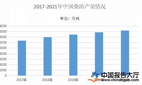 香港2022柴油价格_香港柴油价格查询