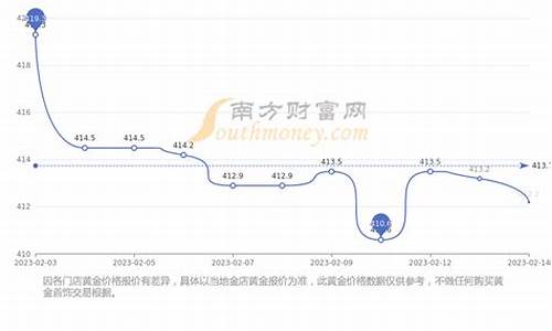 青海现在的金价多少_青海金子现在一克多少钱