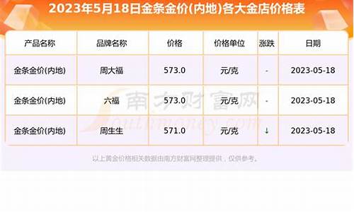 绍兴金店金价查询_绍兴今日金价查询