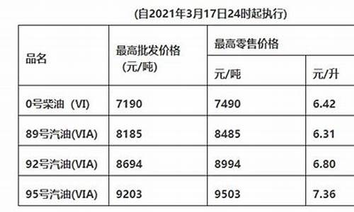 17号广东油价调整情况_17号广东油价调整