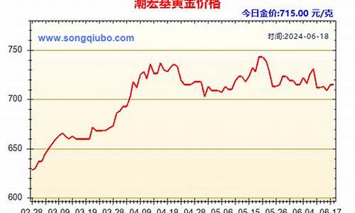 潮宏基金金价走势_潮宏基实时金价