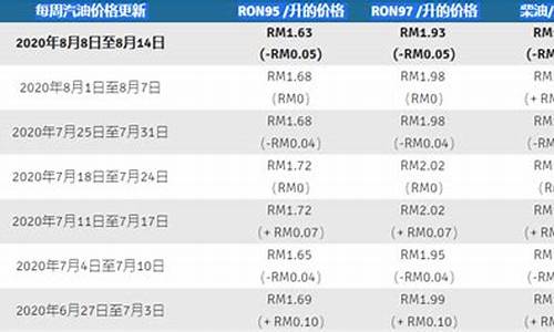 马来西亚汽油价格多少钱一升_马来西亚油价政策