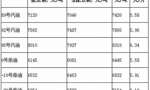 2016年官方油价_2016年油价最低是多少一升