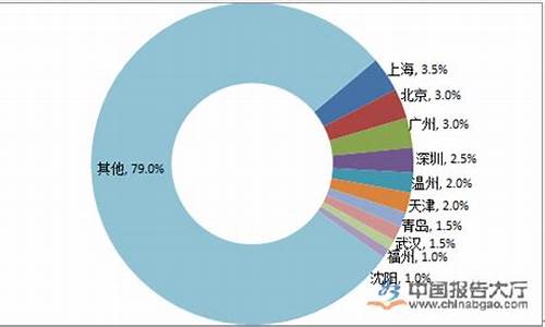 青岛地沟油回收公司_李沧区海鲜地沟油价格