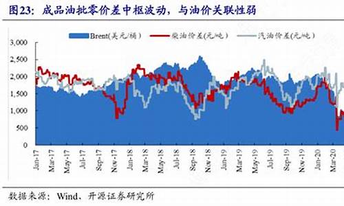 香港油价比大陆便宜吗_大陆油价与香港油价差距