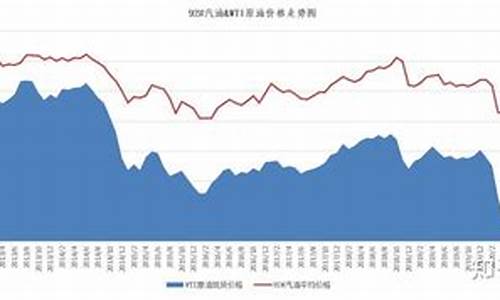 国际油价中期趋势_国际油价 趋势