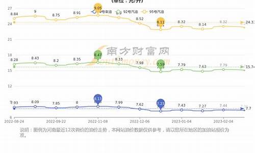 郑州油价何时涨价的_郑州油价何时涨价的啊