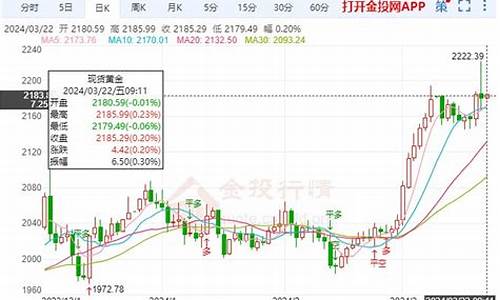 金价需求深度解析分析_金价需求深度解析