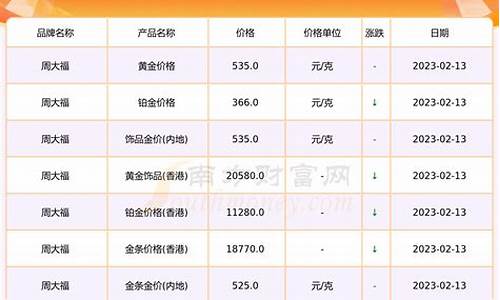 甘肃黄金价格今天多少一克2020年_甘肃实时金价走势