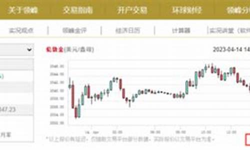 金价冲击高位指标公式_黄金冲高回落是什么意思