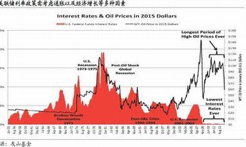 油价前世今生什么意思_之前油价