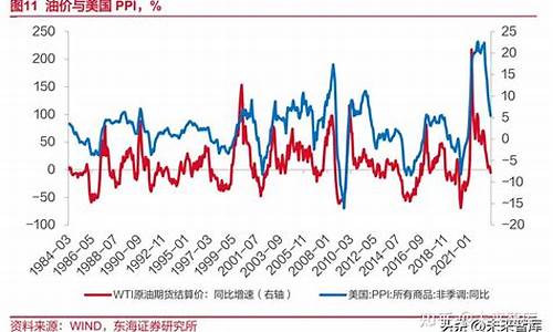 经济和油价共同复苏_油价怎么了经济学原理