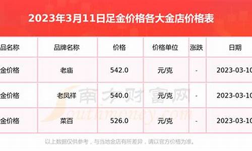 楚州金店足金价格_楚州黄金回收