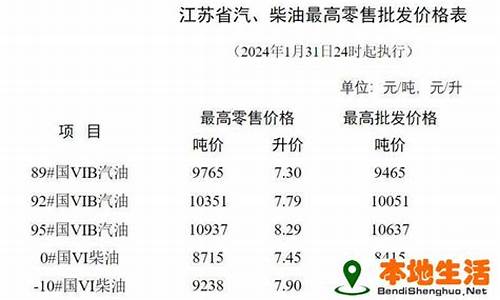 淮安油价92号汽油价格_2021淮安油价