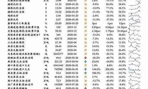 2022油价调整详细_2021油价调价表