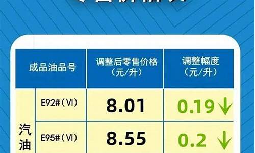 郑州油价多少钱一升_郑州最新成品油价