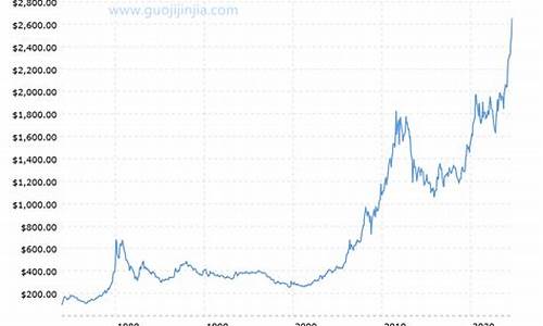 历史金价走势图20年_历年金价行情走势最新