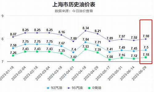 英国油价涨了多少_英国油价涨了多少钱