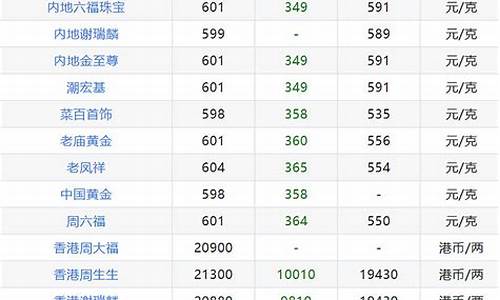 国际金价饰品_国际金价品牌价格