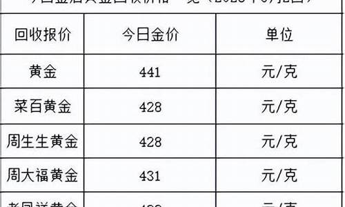 金店去年6月金价走势图_金店去年6月金价走势