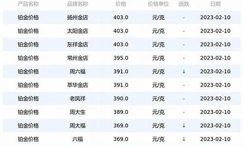 历年铂金金价查询_铂金历史价格查询