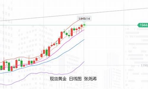 金价有望续涨_金价蓄力如期突破新高