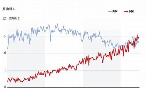 中国2002年油价_2000以后油价